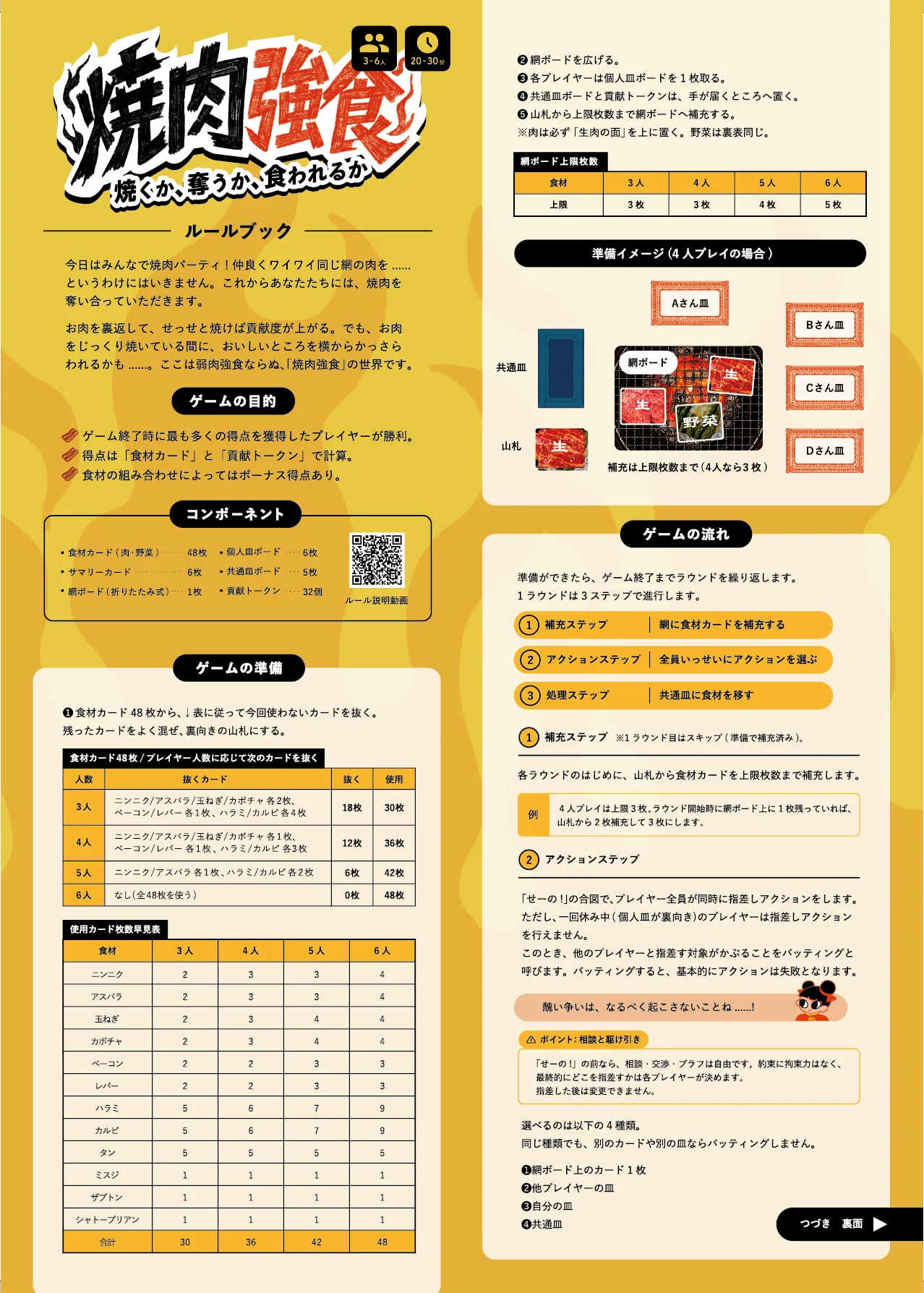 ルールブック表面：ゲームの目的、コンポーネント、ゲームの準備、ゲームの流れ（補充・アクション・処理の3ステップ）
